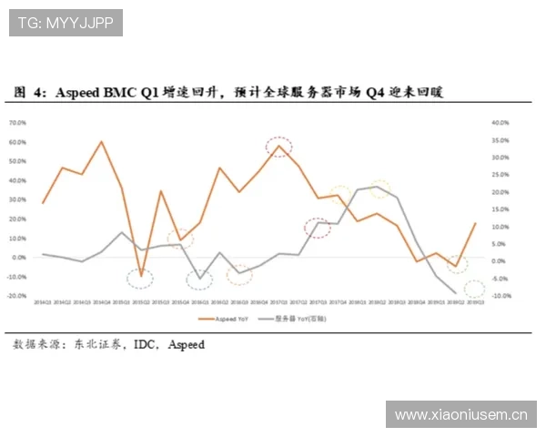 切尔西进攻效率问题显现，对赛季走势形成制约