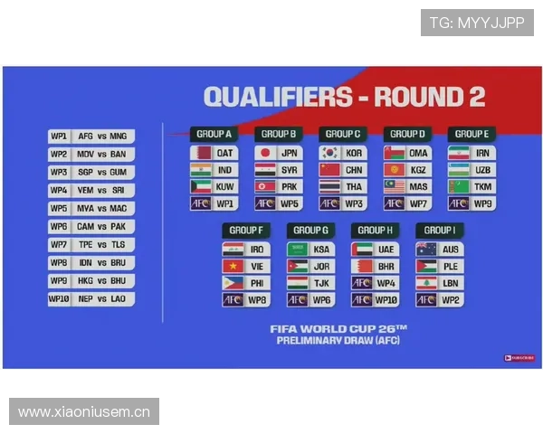 2026世界杯32强淘汰赛对强队是否更难