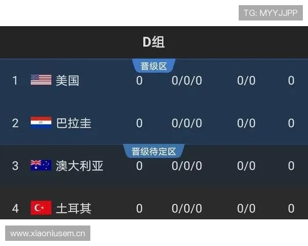 世界杯D组球队攻防能力分析 世界杯D组球队攻防能力分析