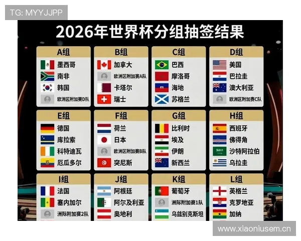 2026世界杯小组赛出线球队名单：各组前两名与最佳第三名